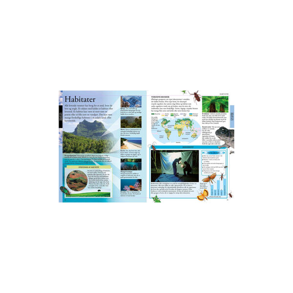 Det store børneleksikon Det store børneleksikon, Forlaget Globe