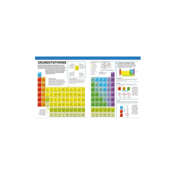 Familiens store bog om videnskab Familiens store bog om videnskab, Forlaget Globe